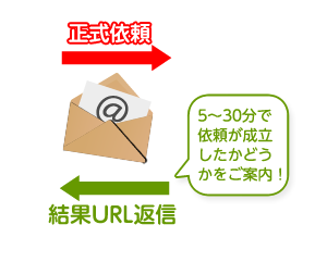正式依頼→　結果URL返信